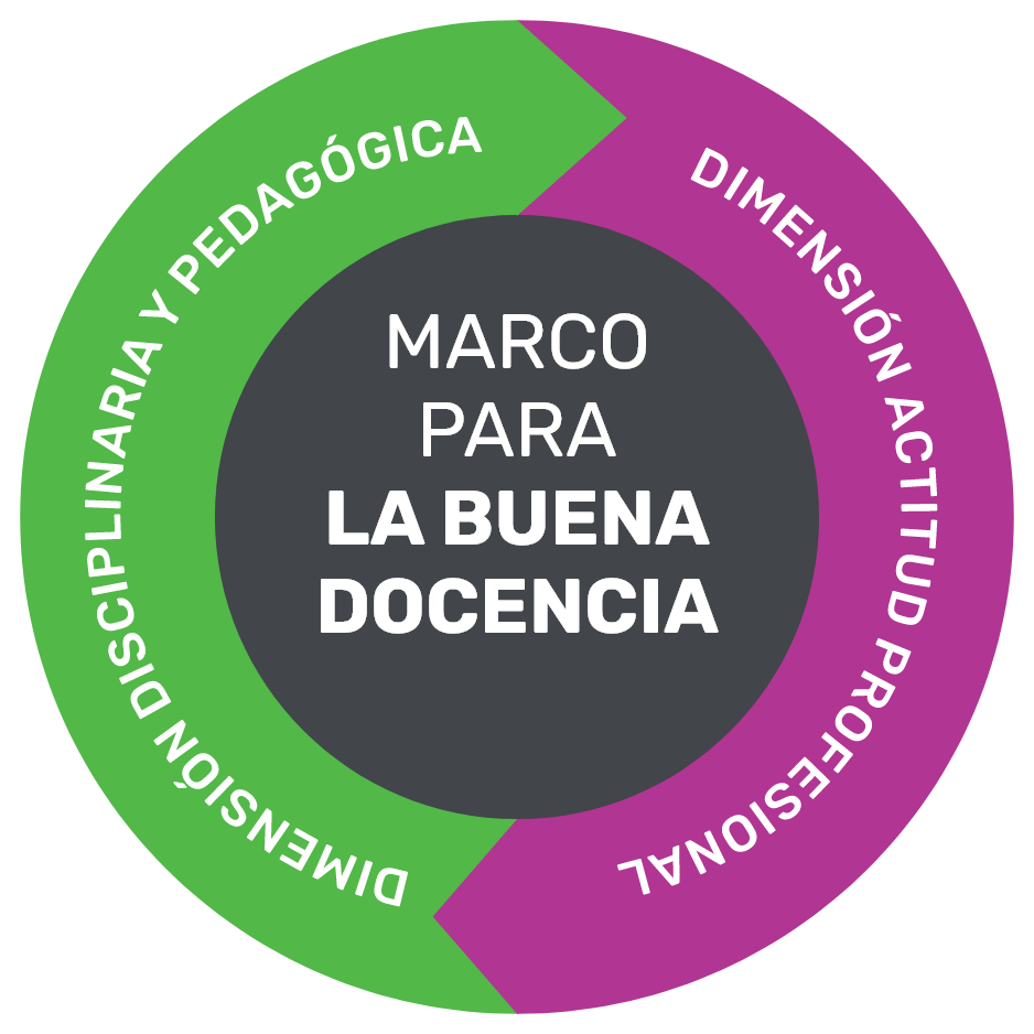 Marco para la Buena Docencia – Desarrollo Docente UDP